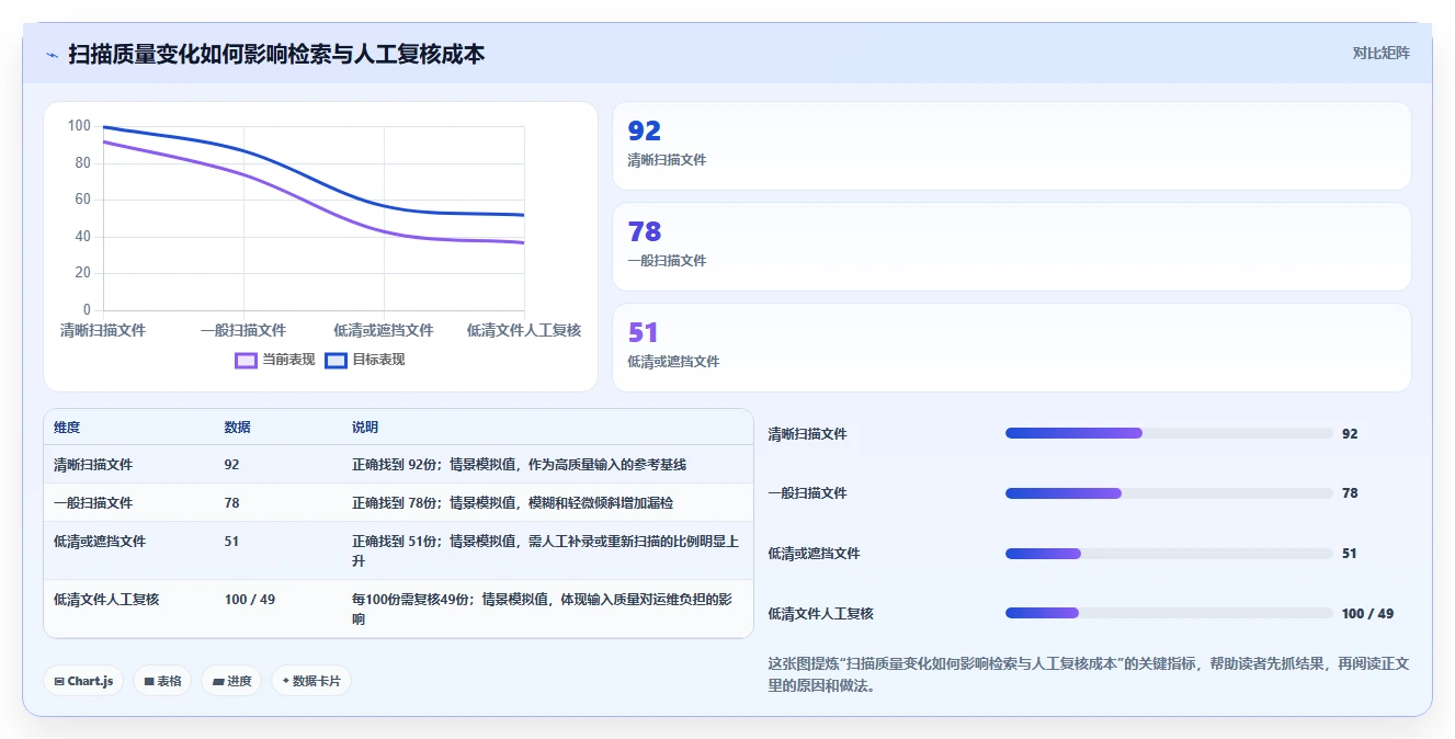 PDF文档管理软件选购指南:2026年必备的5大功能解析