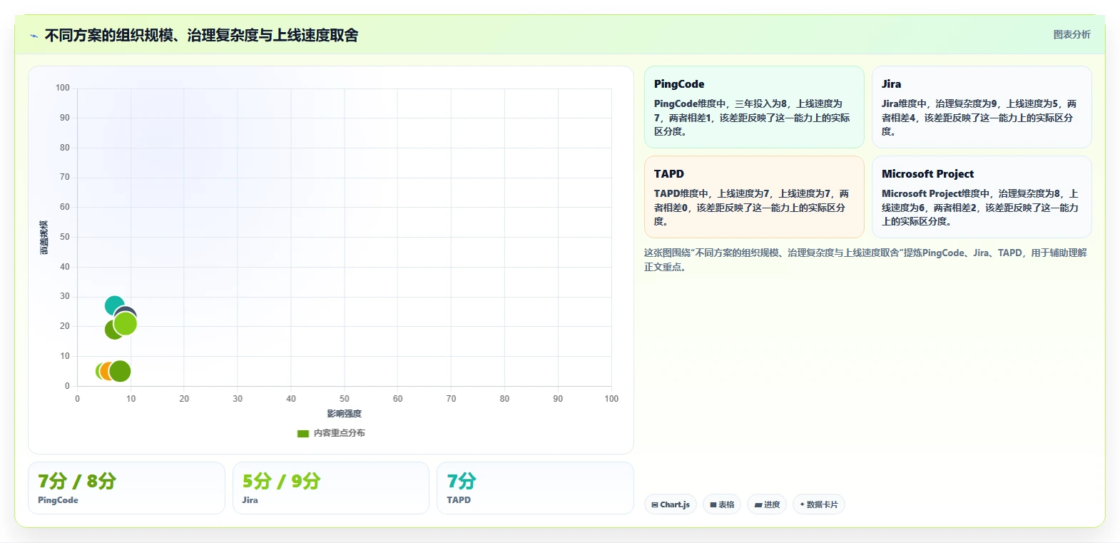 asp管理系统选型指南:2026年7款热门工具全面评测