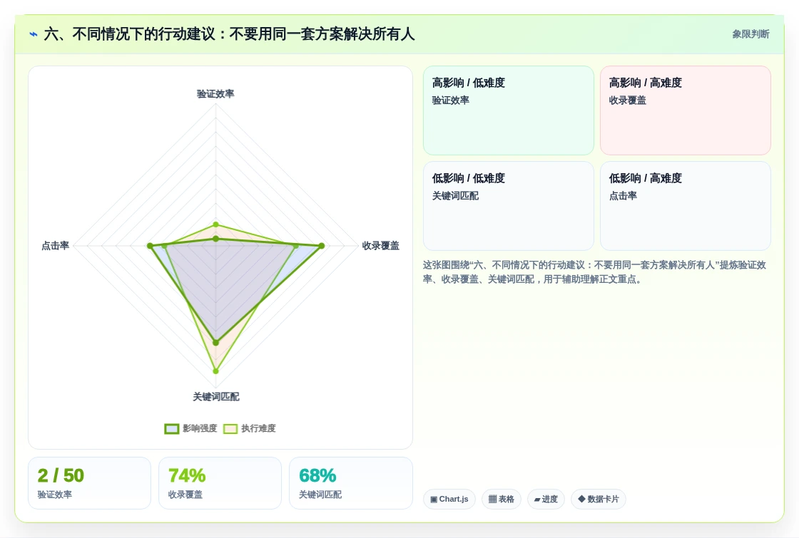 六、不同情况下的行动建议:不要用同一套方案解决所有人