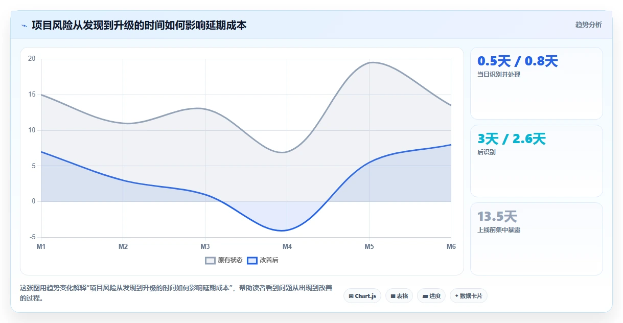 项目经理必看:2026年5大热门项目管理任务计划日报系统选型指南