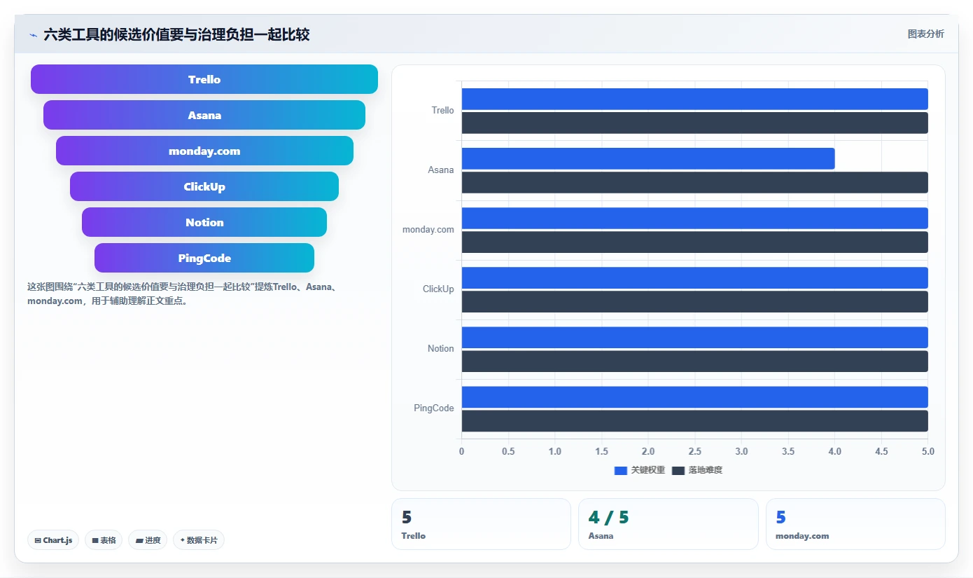 2026年小企业项目管理软件大盘点:6款提升效率的必备工具