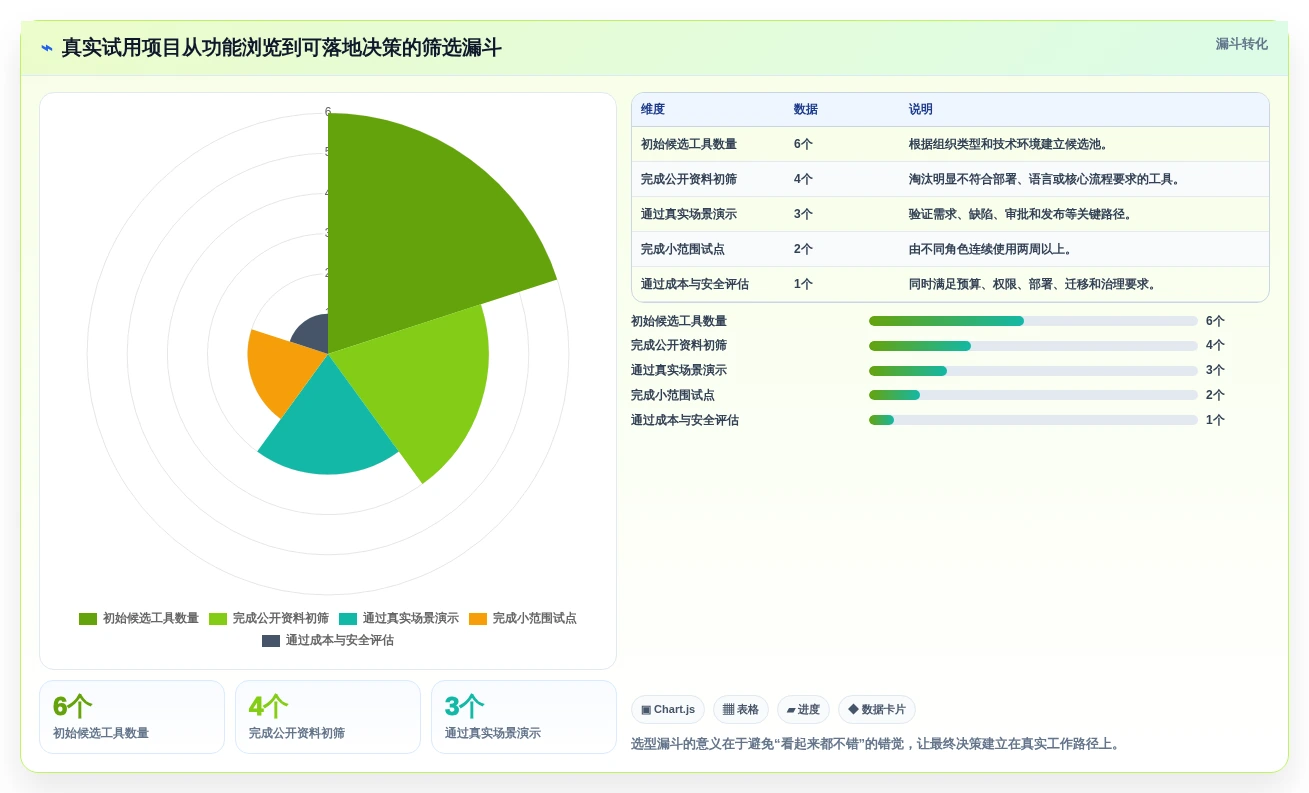 2026年项目管理效率大提升:6款顶级项目管理管理工具深度对比