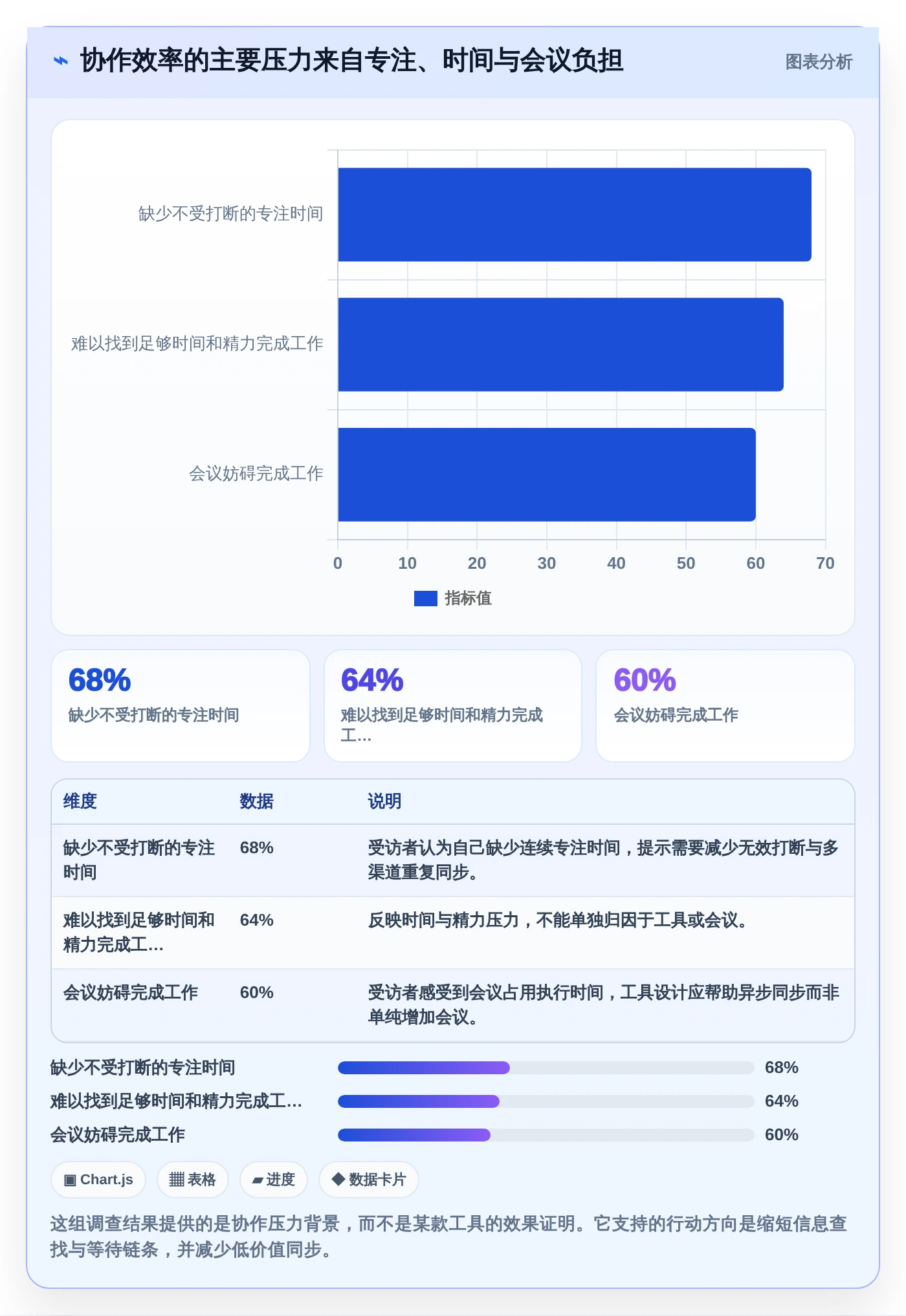 解密数字化管理工具是什么：2026年项目管理效率提升指南