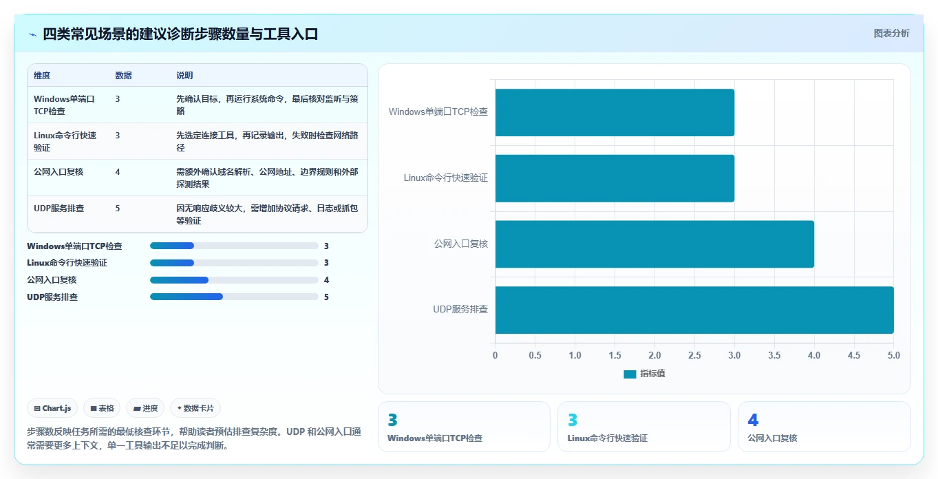 2026年必备:6款高效端口测试工具全面对比
