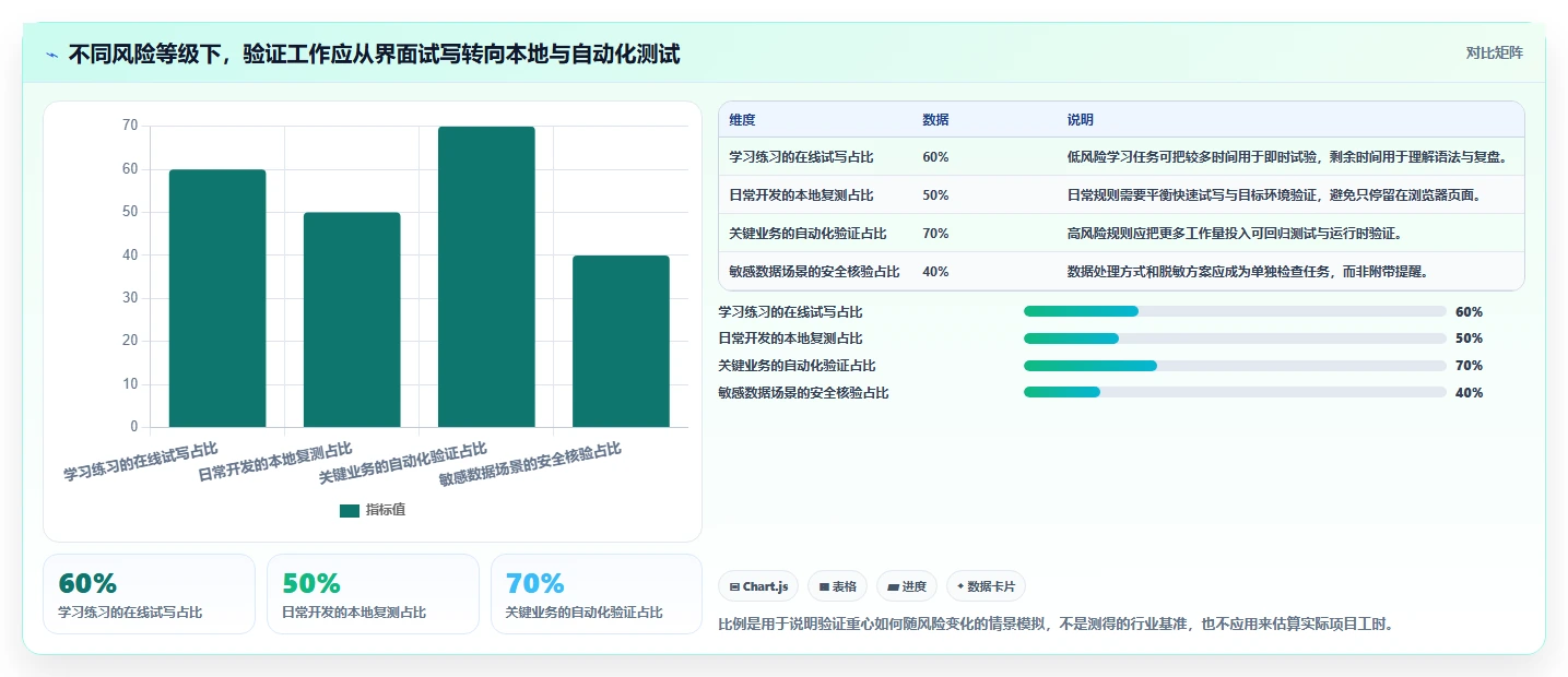 开发者必备：2026年最受欢迎的5大正则表达式在线测试工具盘点
