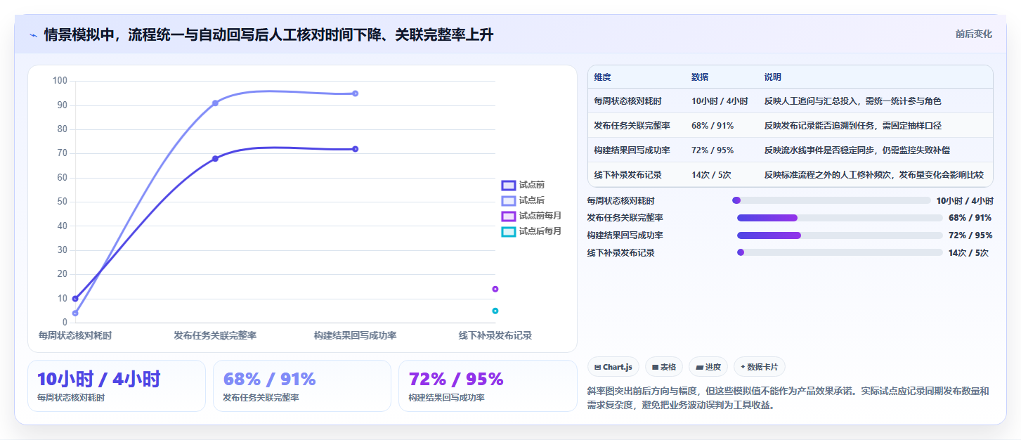 2026年效率之选：6款顶级开发任务部署管理工具深度对比