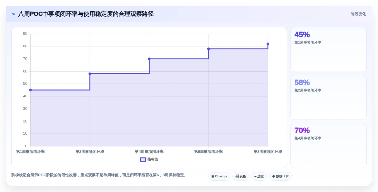 从初创到企业:2026年如何选择最适合的项目事项跟进软件