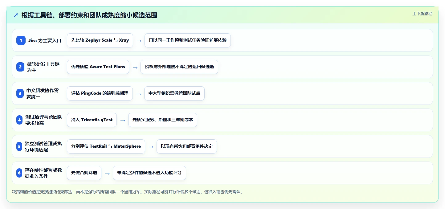 优化研发流程：2026年度7款顶级测试流程管理平台深度评测