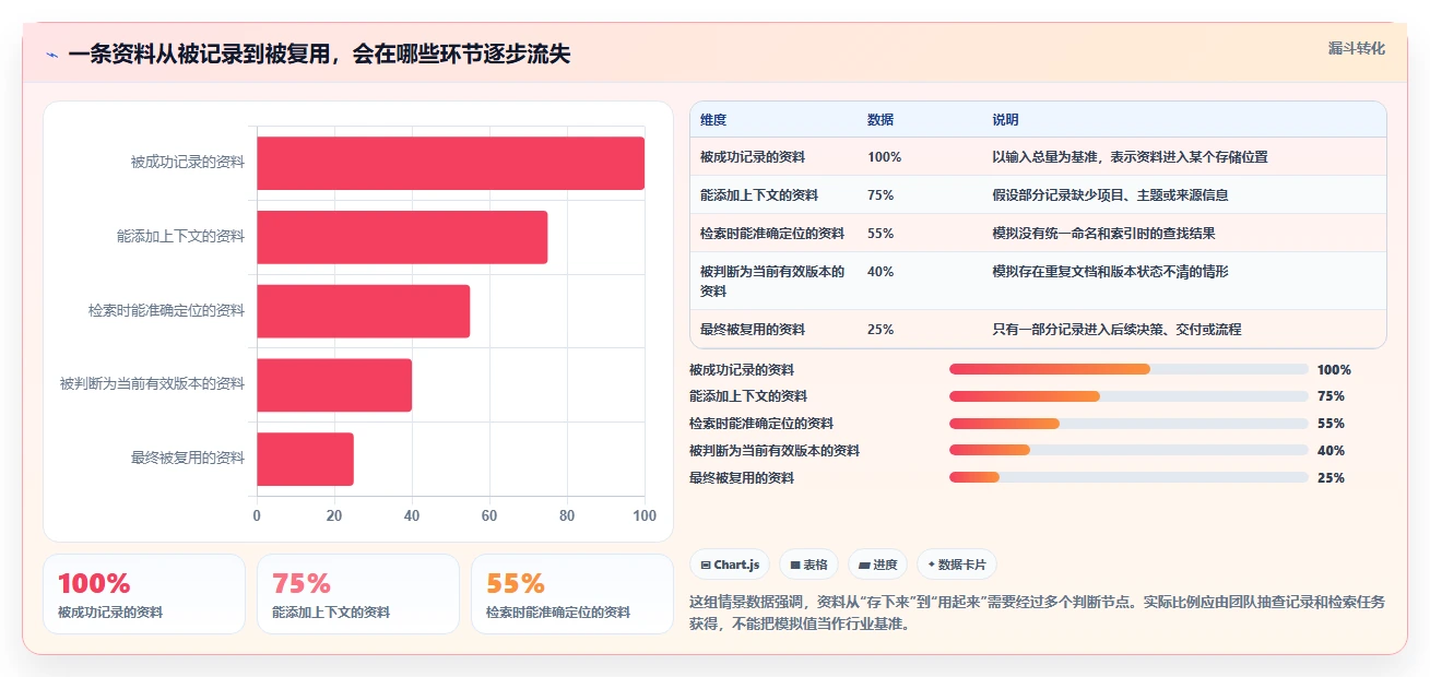 突破信息孤岛:2026年最值得尝试的5款笔记文档系统