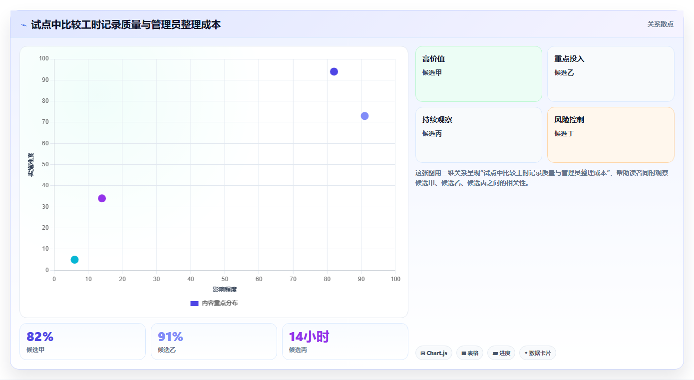 项目管理新趋势：2026年最受欢迎的5大计算工时的软件对比