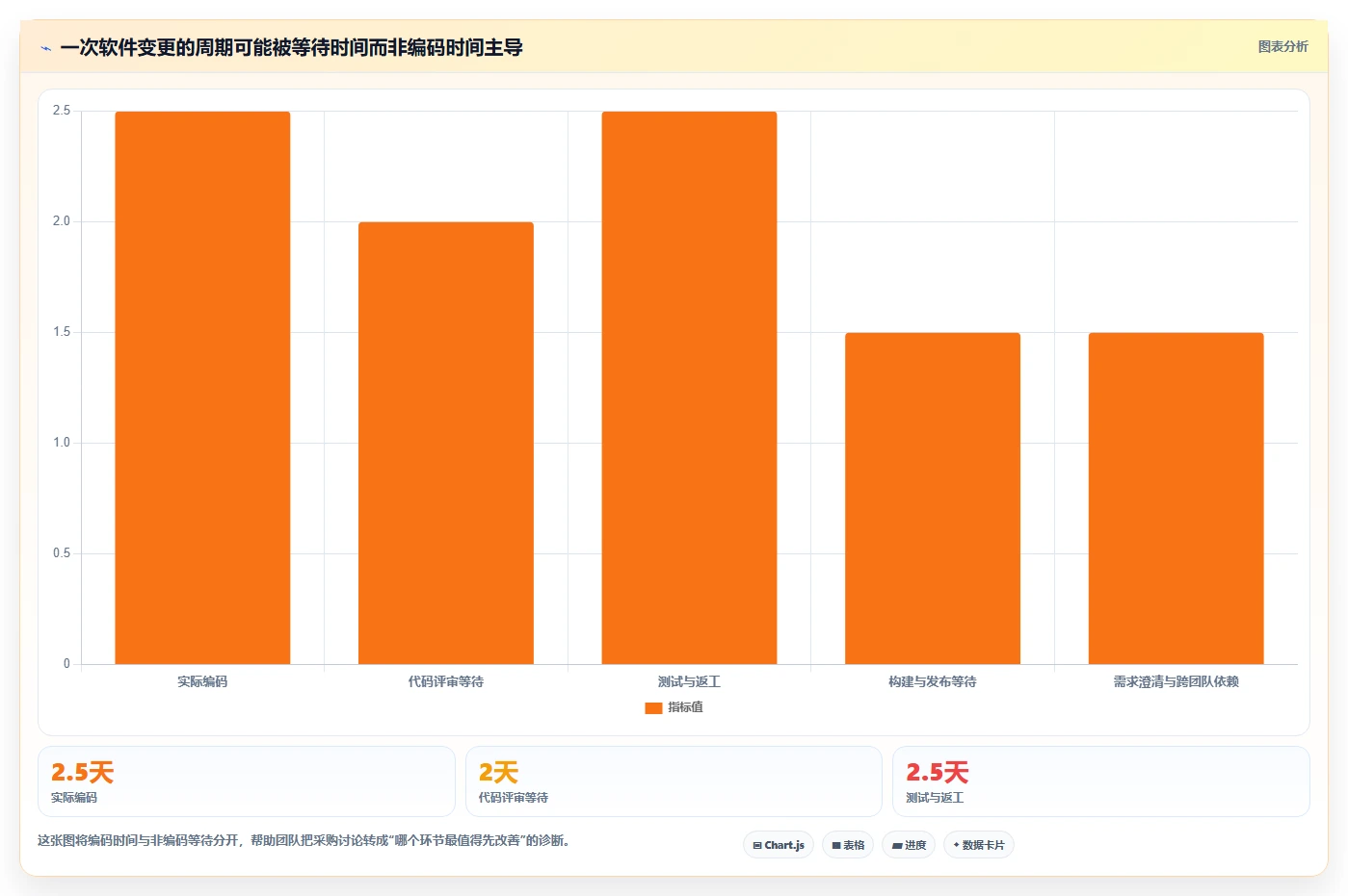 编写软件工具选型指南：2026年提升研发效率的8大必备利器