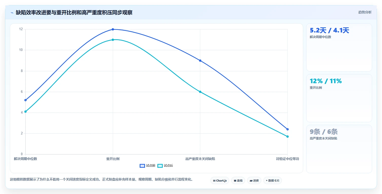 2026年效率之选:6大bug单管理系统工具深度对比