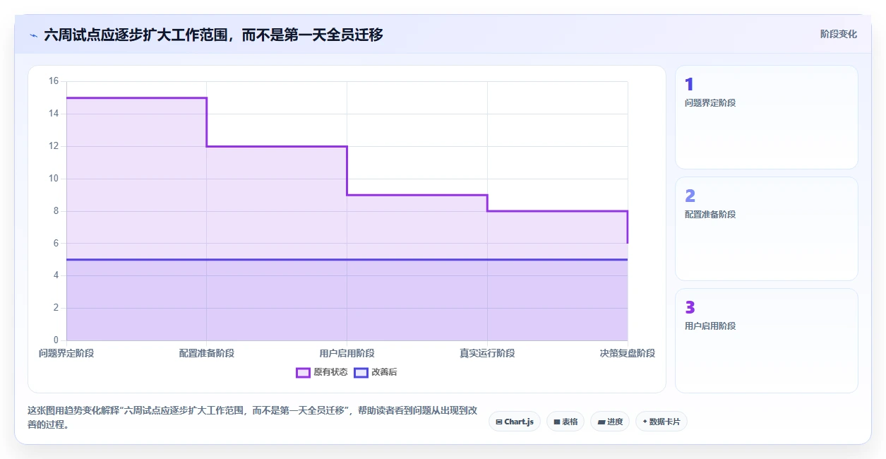 提升研发效率：2026年最值得投资的5款项目跟进管理系统全面测评