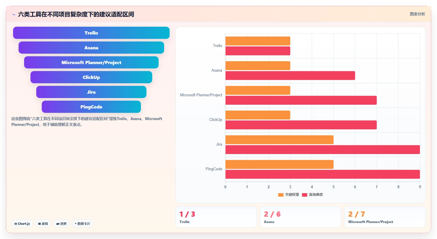 项目经理必读:2026年6大团队工作计划管理系统工具选型指南