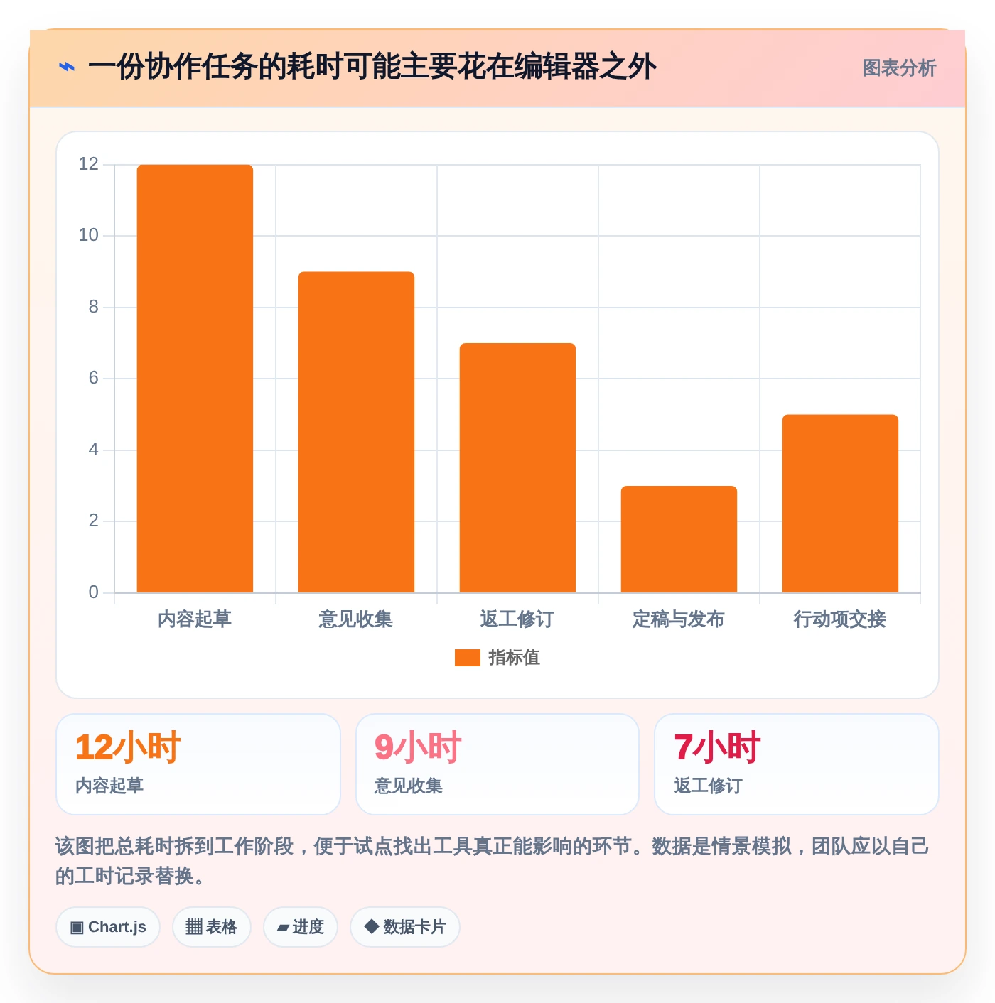 2026年效率革命：6款顶级一起编辑工具全面对比