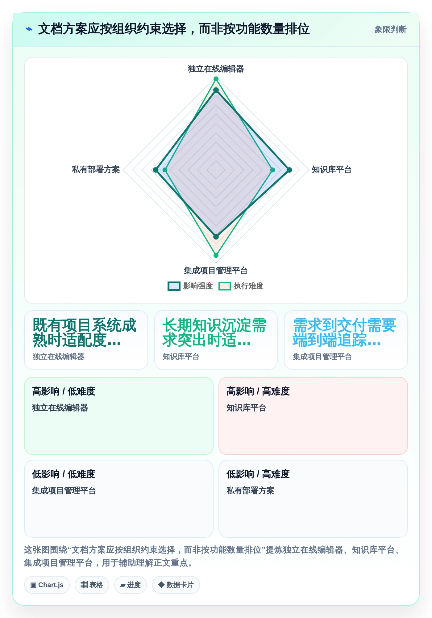 项目管理新趋势：2026年打开编辑文档工具选型指南