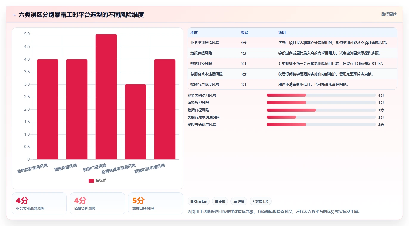 企业管理升级指南:2026年最值得投资的6款工时管理平台有哪些