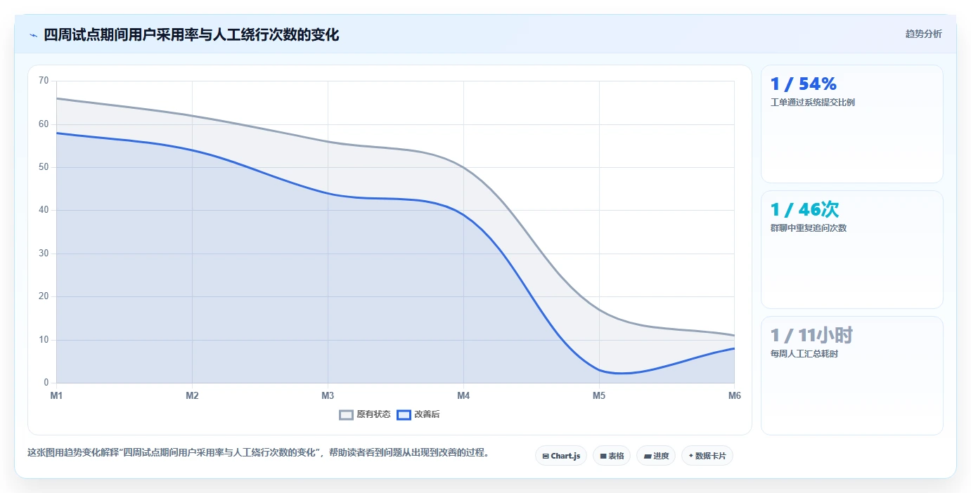 兼顾工单管理的瀑布管理工具哪个更靠谱?2026年选型测评指南