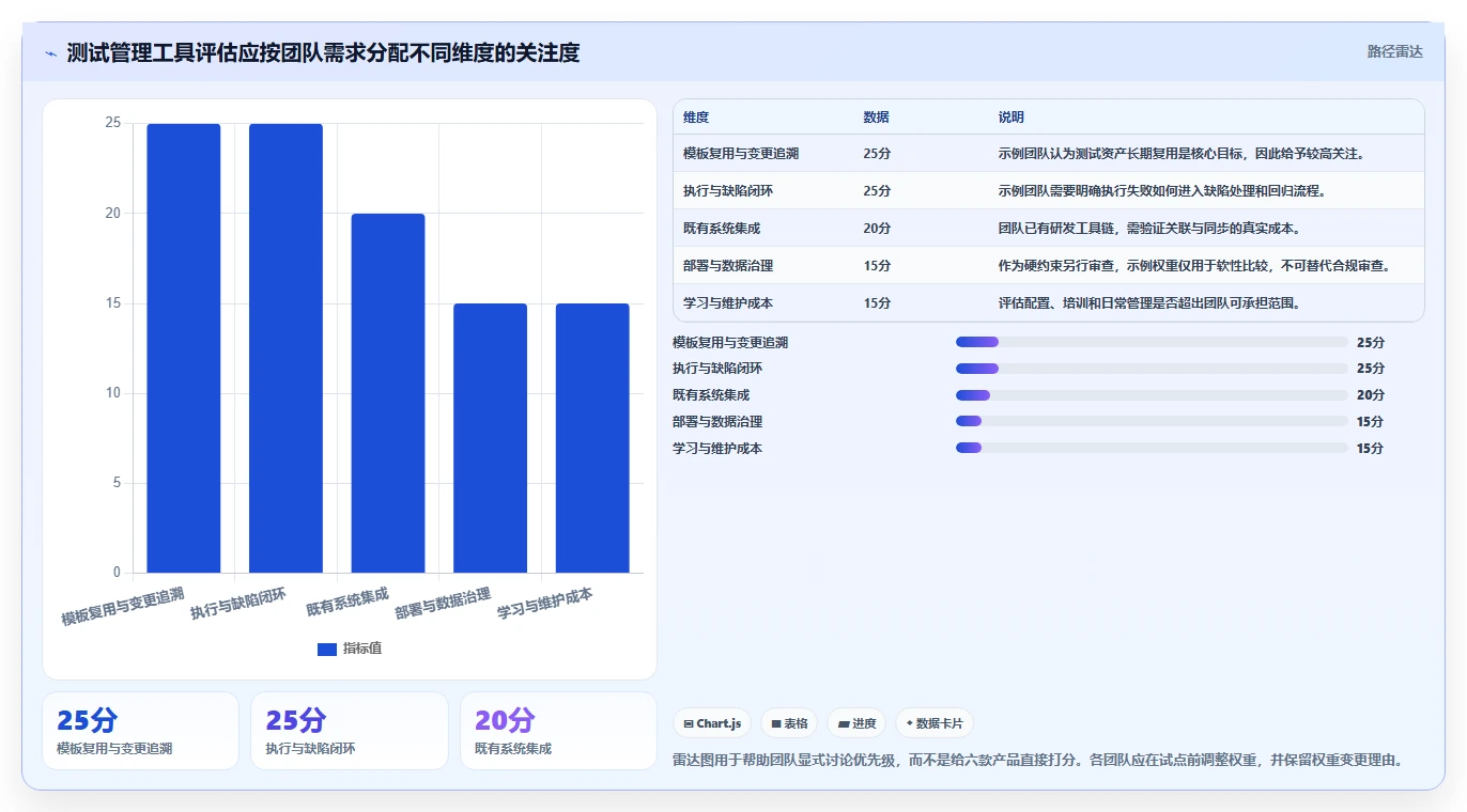 2026年精选:6大系统产品测试模版工具对比,助你提升研发效率