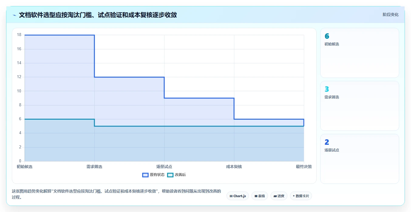 突破效率瓶颈:2026年6款热门管理文档软件o开头的推荐