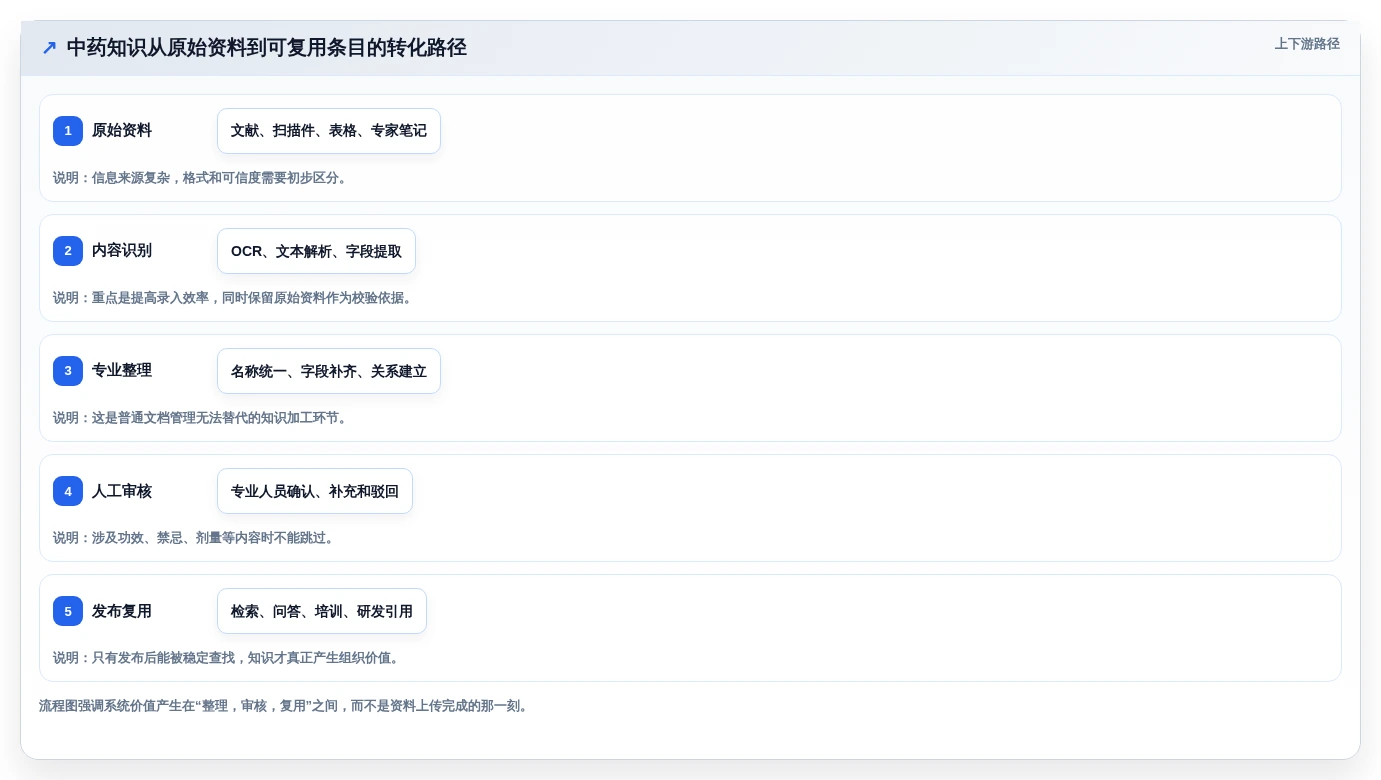 提升效率必选:2026年中药知识管理系统选购指南