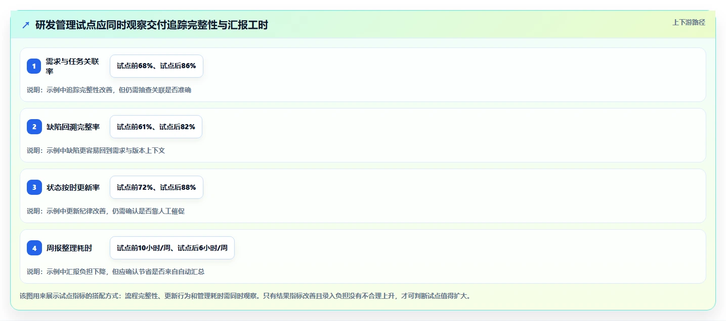 告别繁琐管理:2026年7款顶级易趋(easytrack)项目管理软件选型攻略