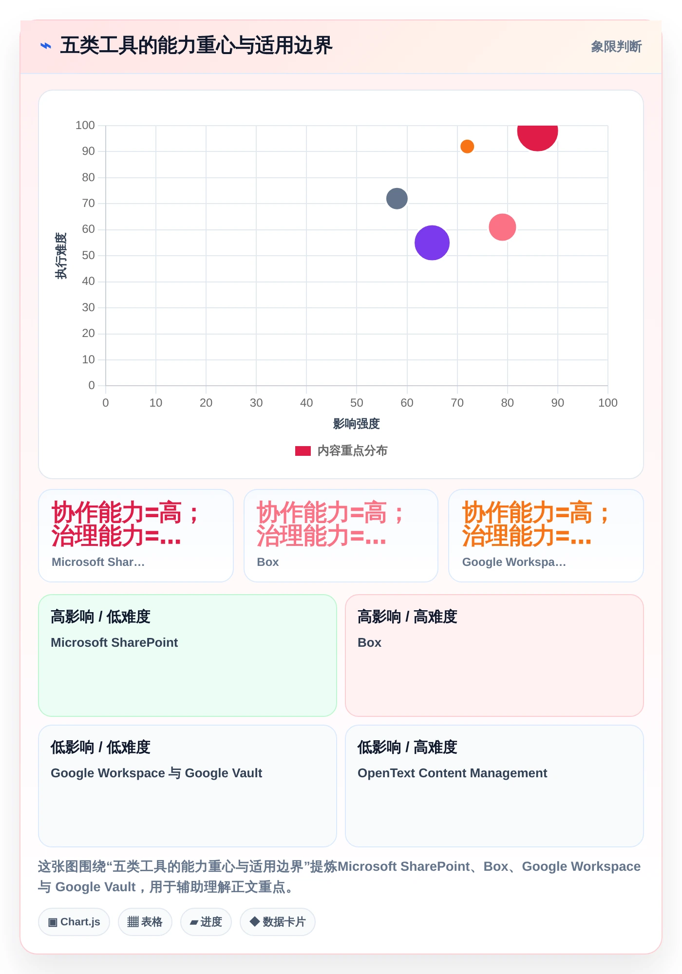 企业文档管理必读：2026年最值得投资的5大文档归档工具