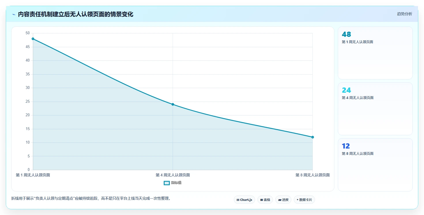 2026 年最佳wiki知识管理平台工具对比:哪款最适合你的团队?