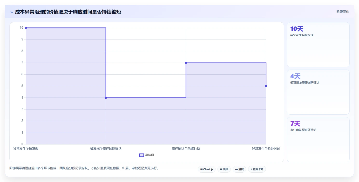 突破传统：2026年7个颠覆性云管家saas平台解决方案盘点