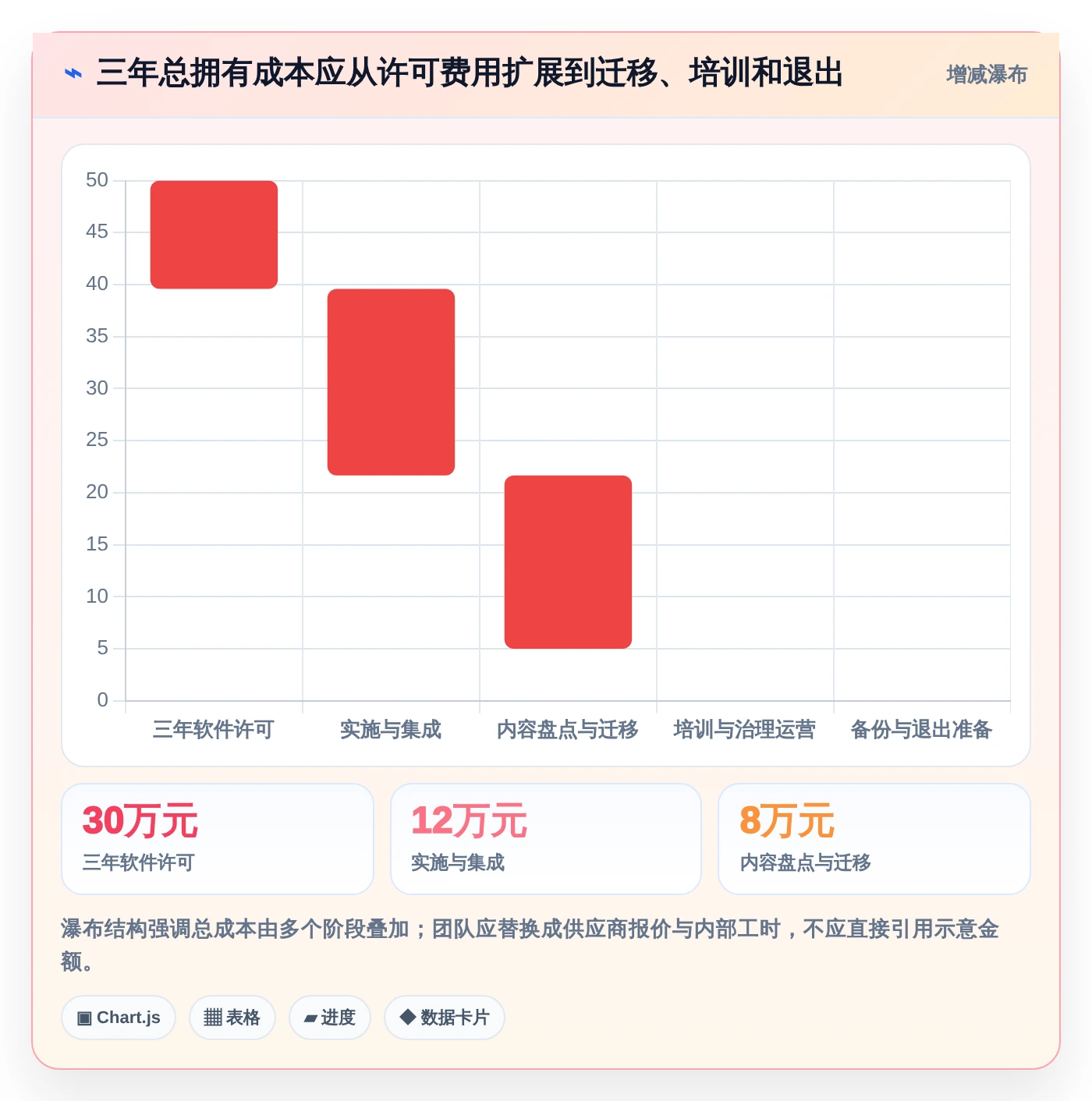 从入门到精通:2026年文档编写工具选型指南