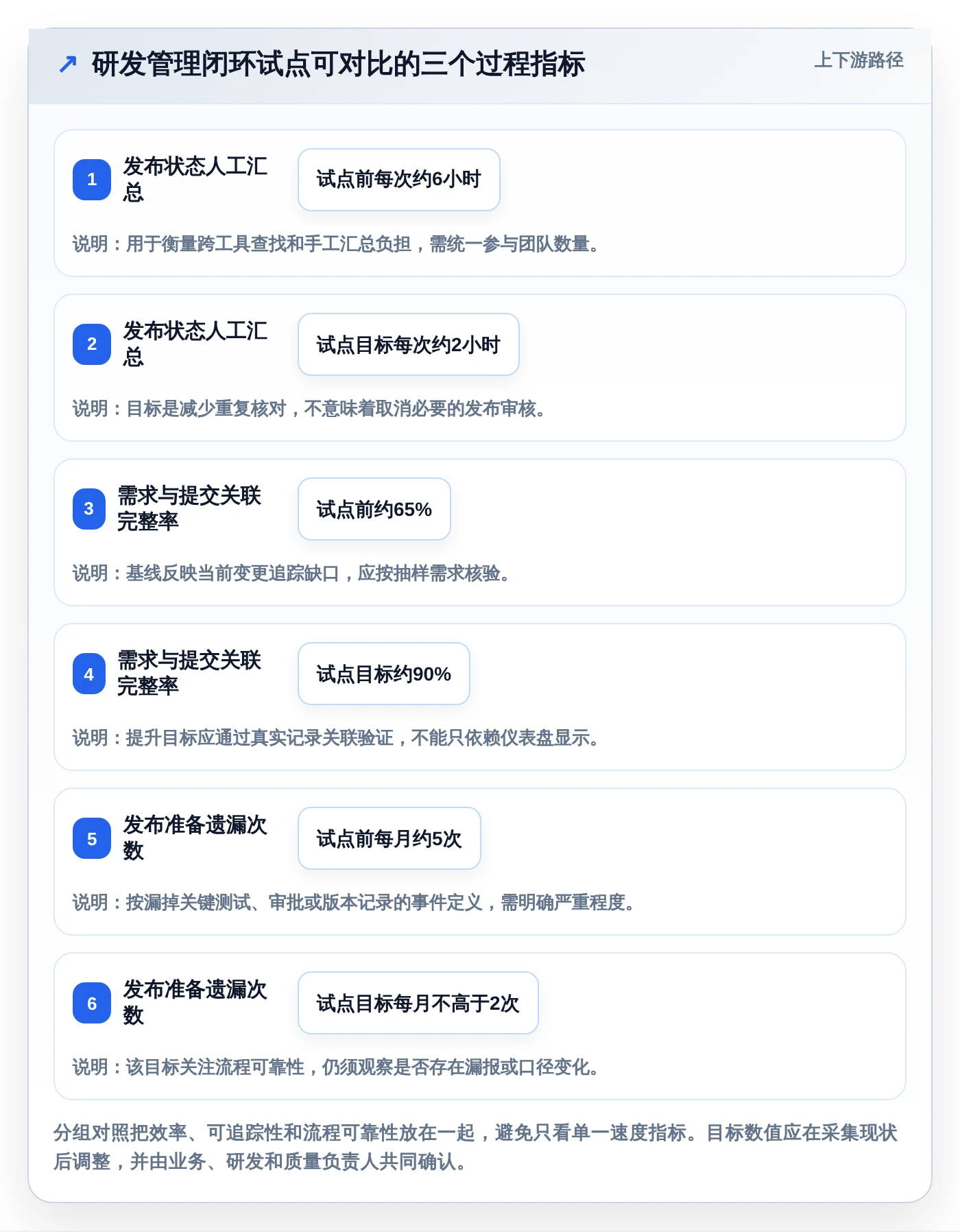 DevOps革新：2026年开发运维管理系统选型指南与7款热门工具推荐