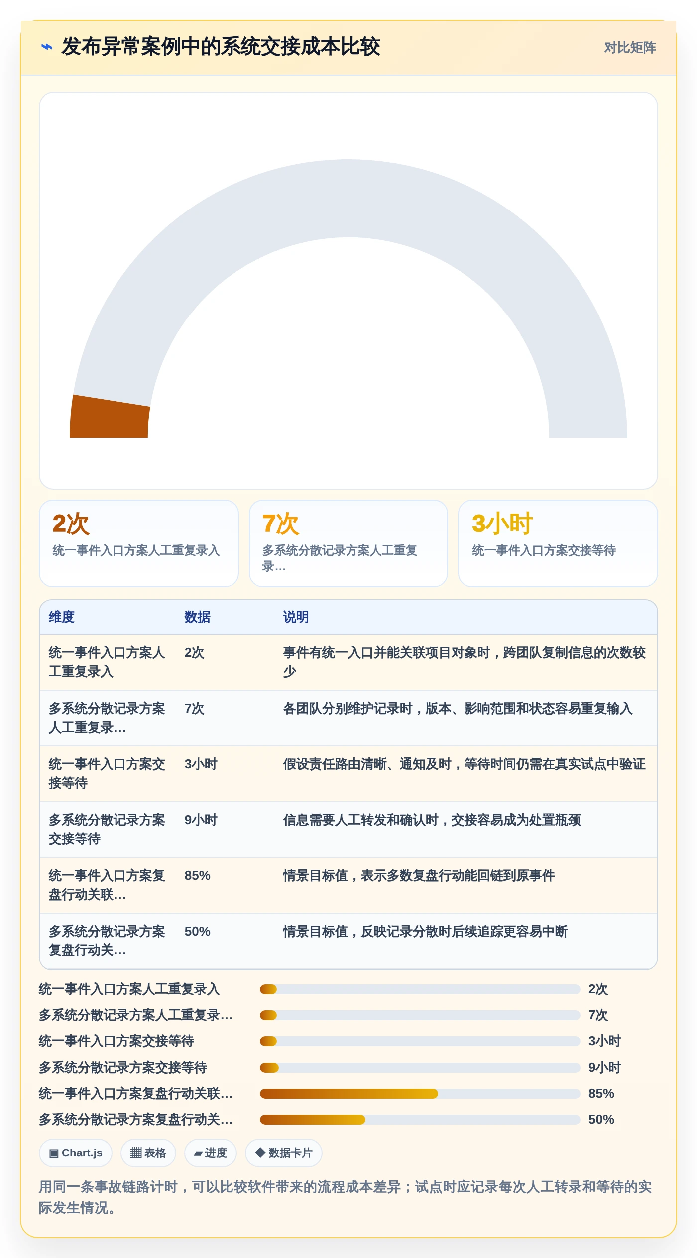 项目经理福音！2026年5款顶级事件记录管理软件深度评测