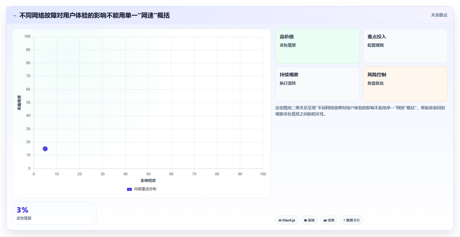 选对弱网测试工具事半功倍:2026年最新5大工具推荐