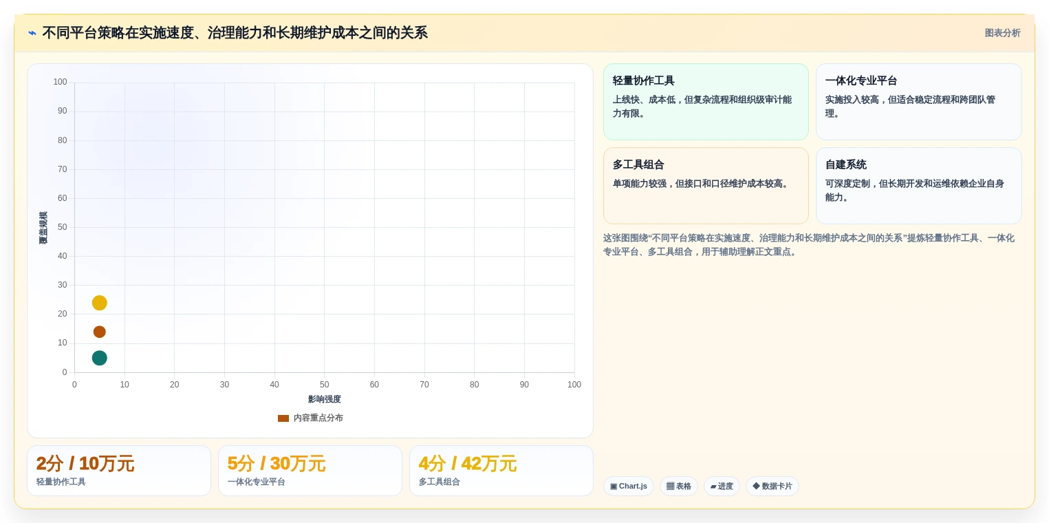 提升效率必备:2026年最受欢迎的8大如何搭建管理平台工具盘点