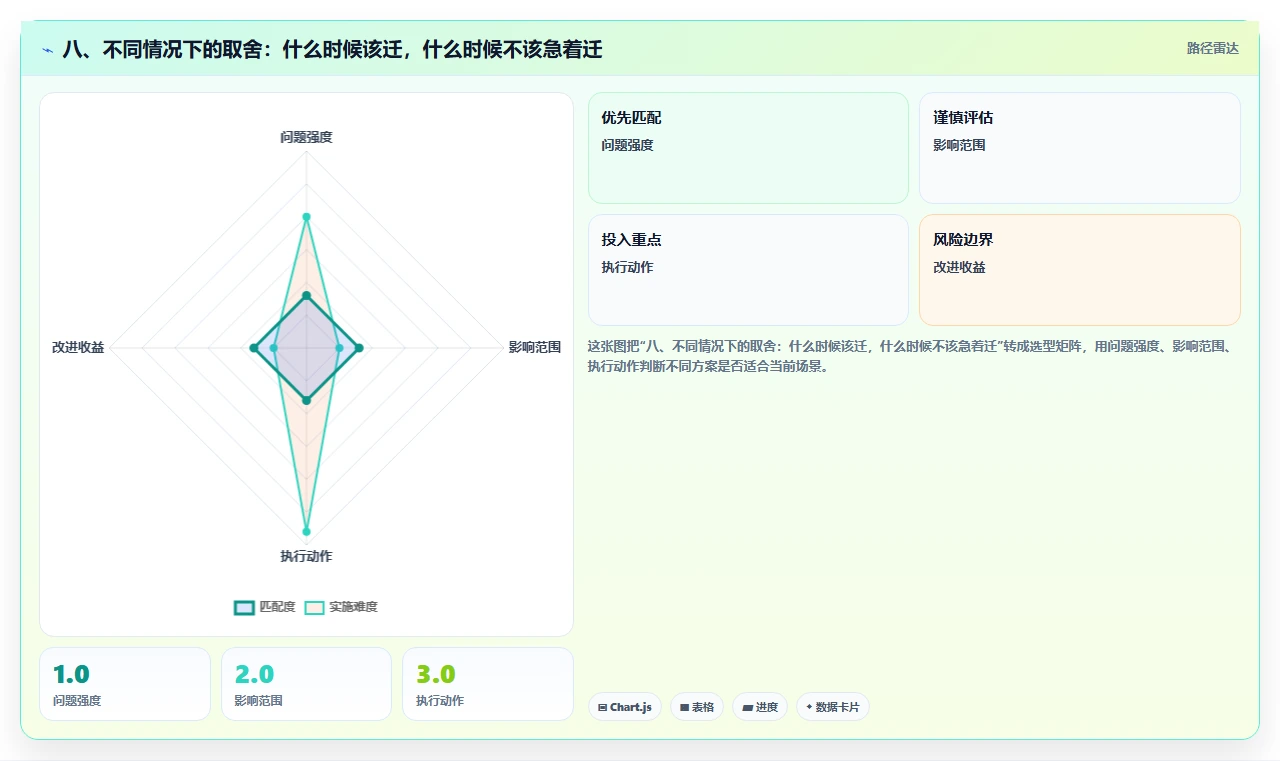 八、不同情况下的取舍：什么时候该迁，什么时候不该急着迁