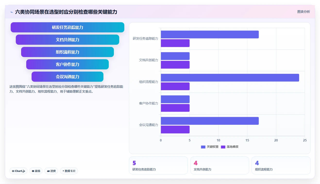 2026年效率神器：6大在线协同工具有哪些必备推荐