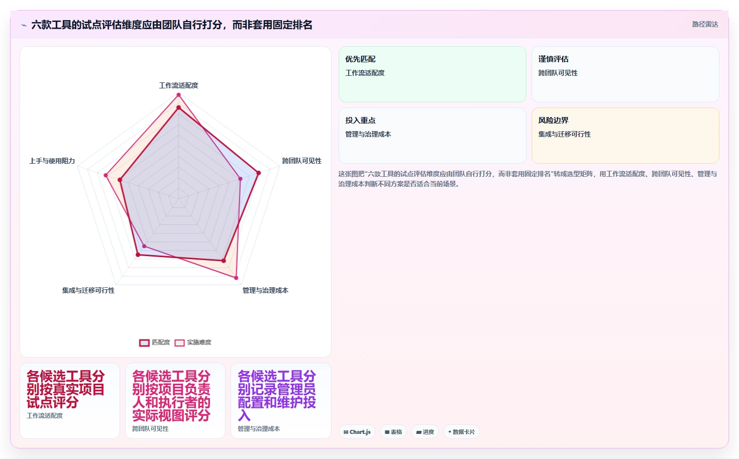 2026年项目管理新趋势:6大项目看板管理系统工具深度对比