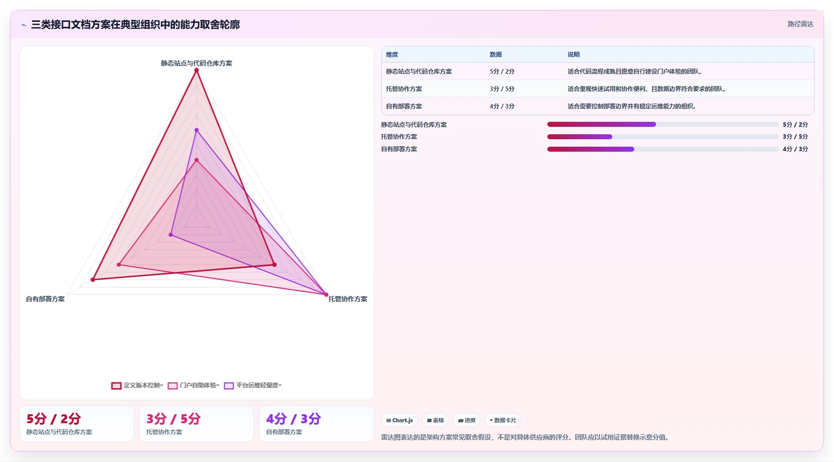 如何选择最适合你的对外接口文档管理工具？2026年权威选型指南