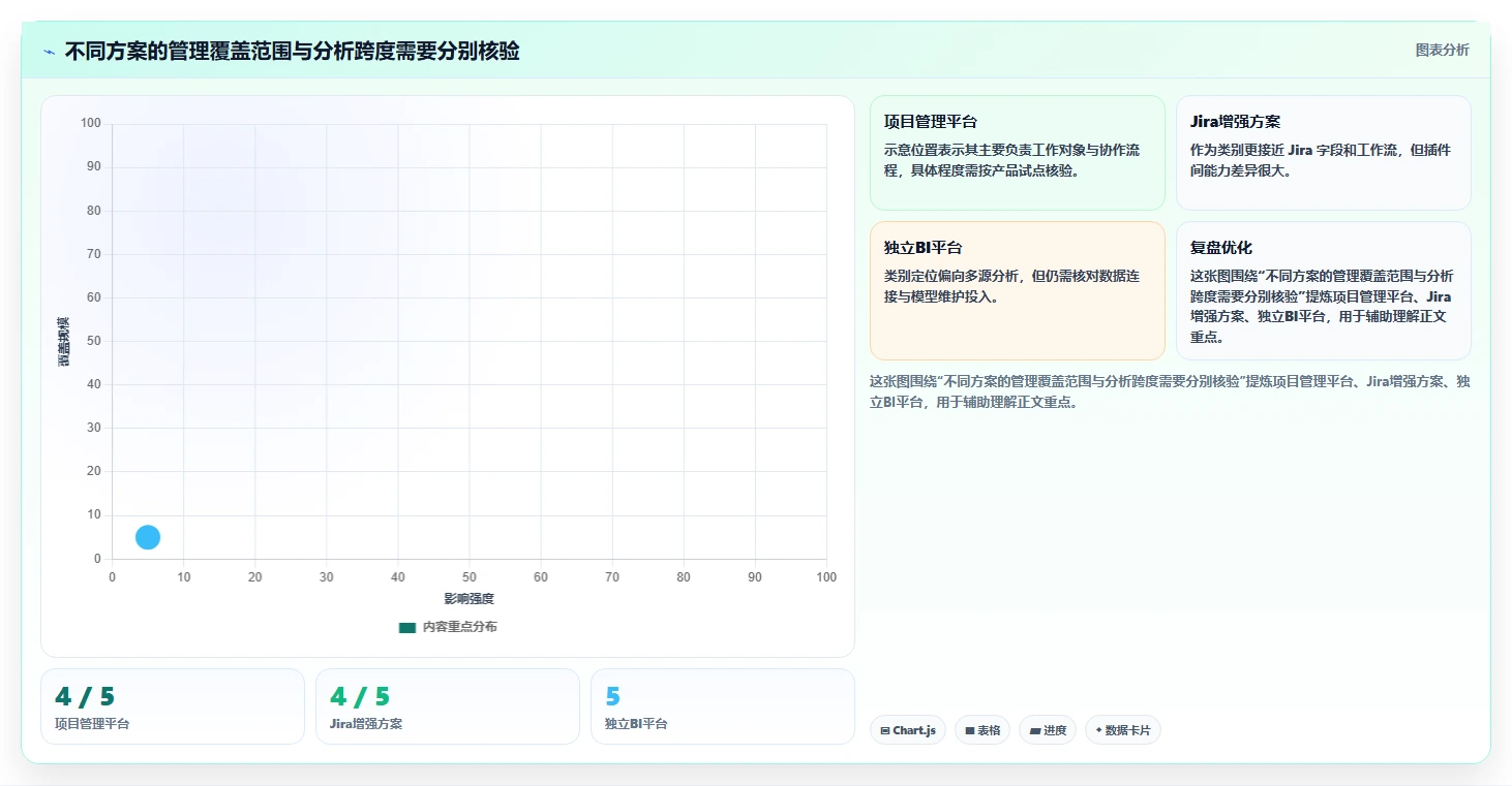 2026年数据可视化领域的Jira替代软件有哪些品牌深度测评