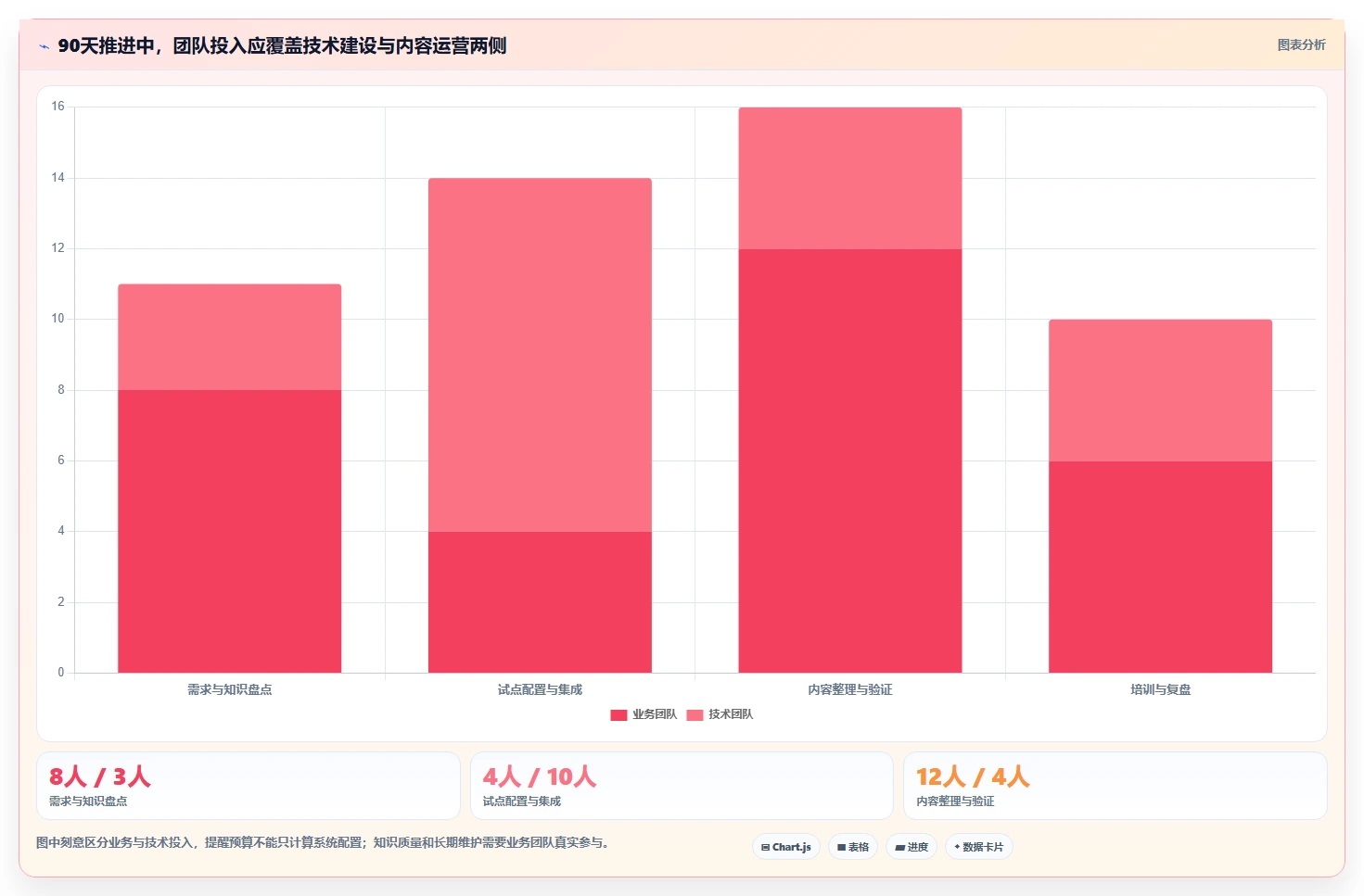 提升团队协作效率:2026年最值得投资的5款内部知识管理平台