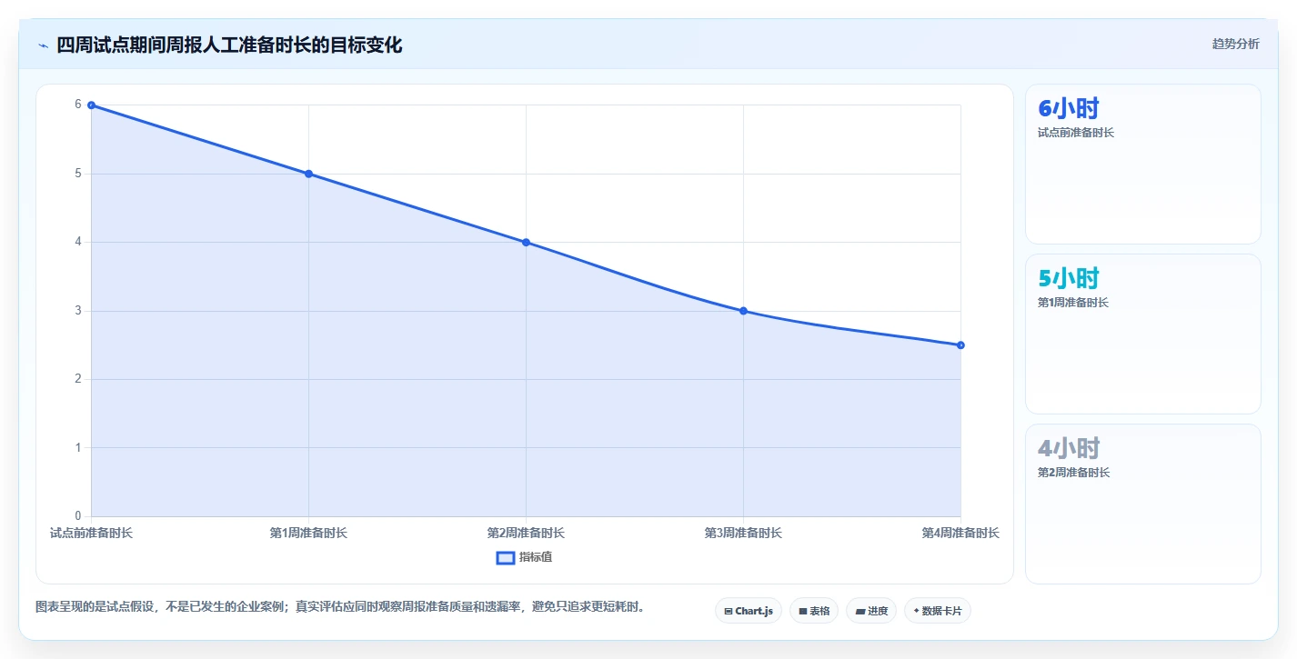 2026年项目管理必备:6款顶级做进度计划的软件叫什么全面对比