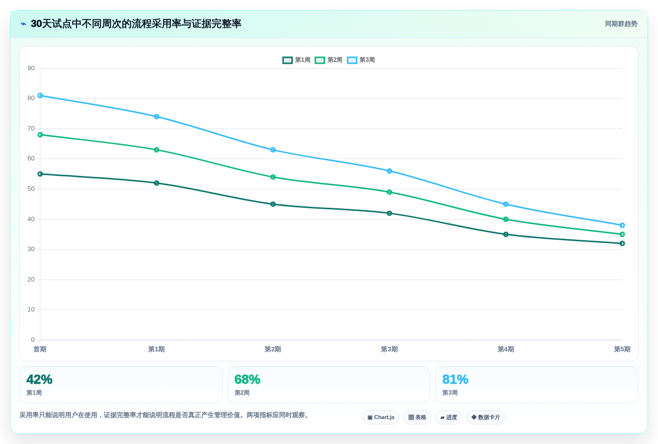 提升效率的秘密:2026年最值得尝试的7款c# 开发工作流设计器