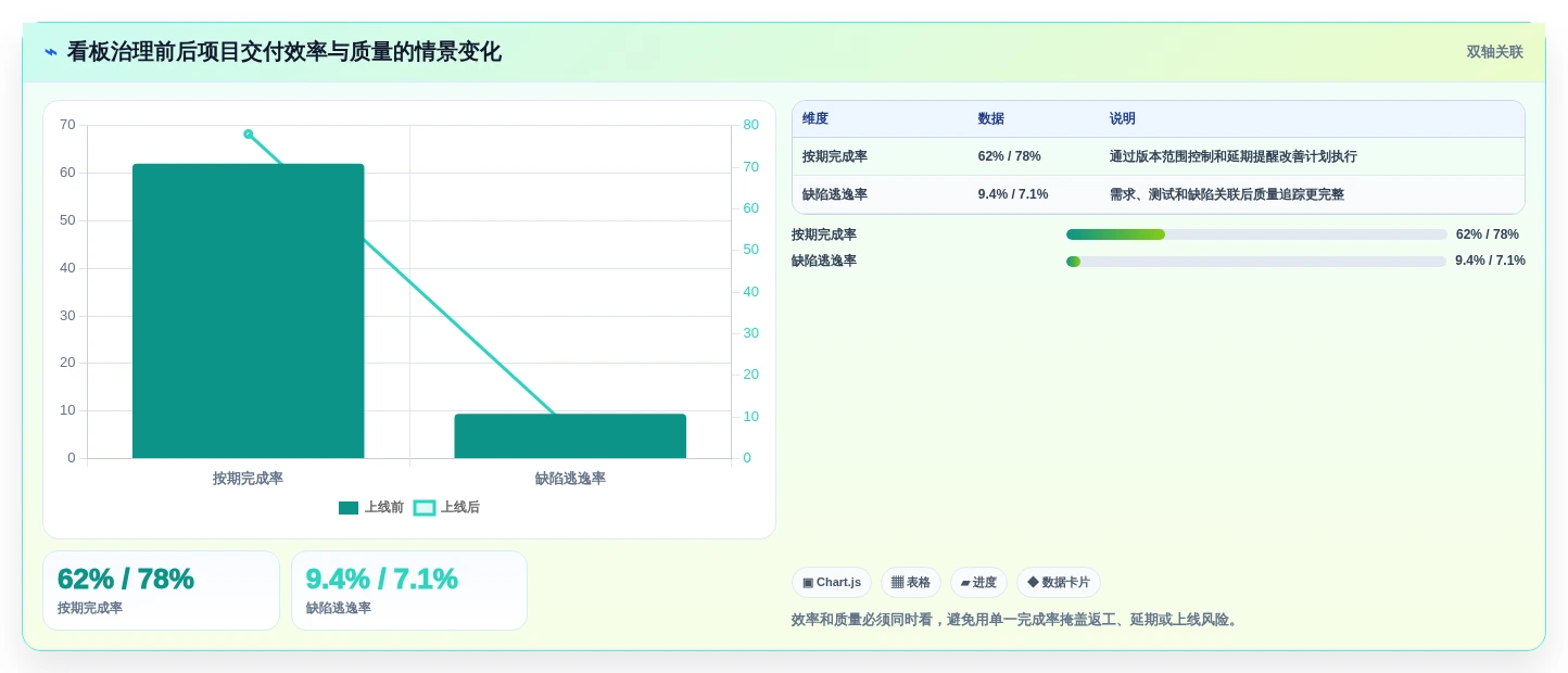 项目经理必读:2026年8款热门it项目管理看板工具盘点与分析
