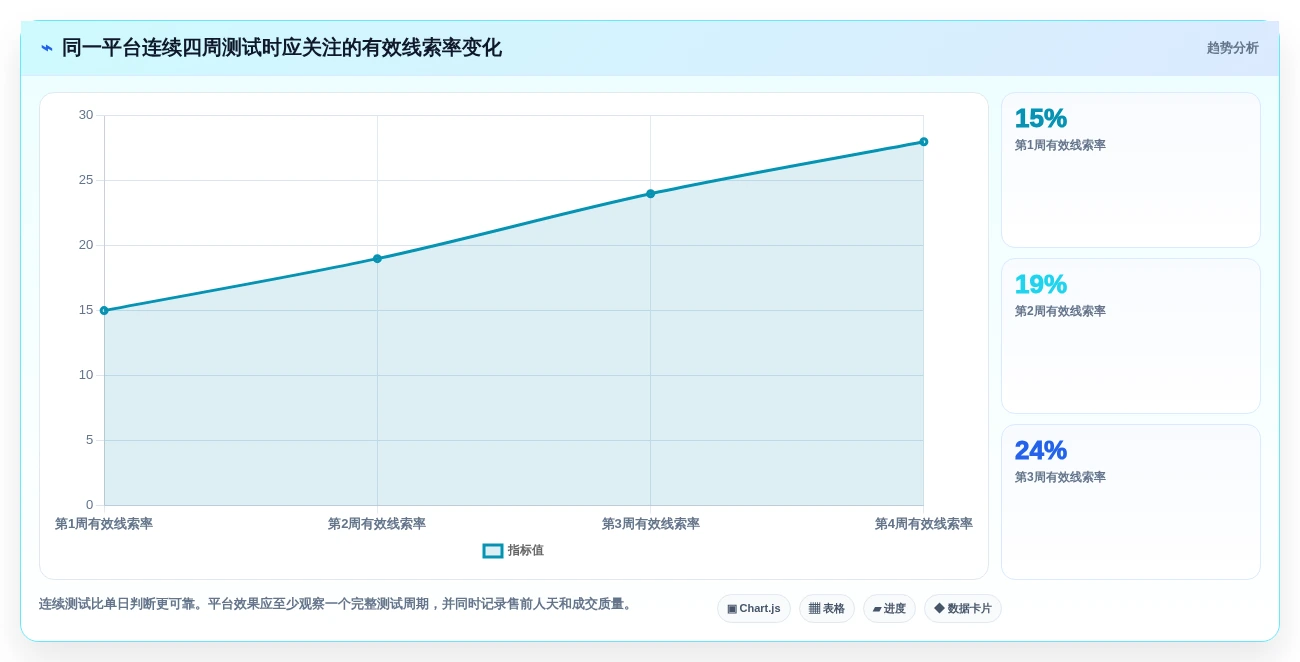 选对软件开发公司在线接项目平台:2026年6大热门平台深度对比