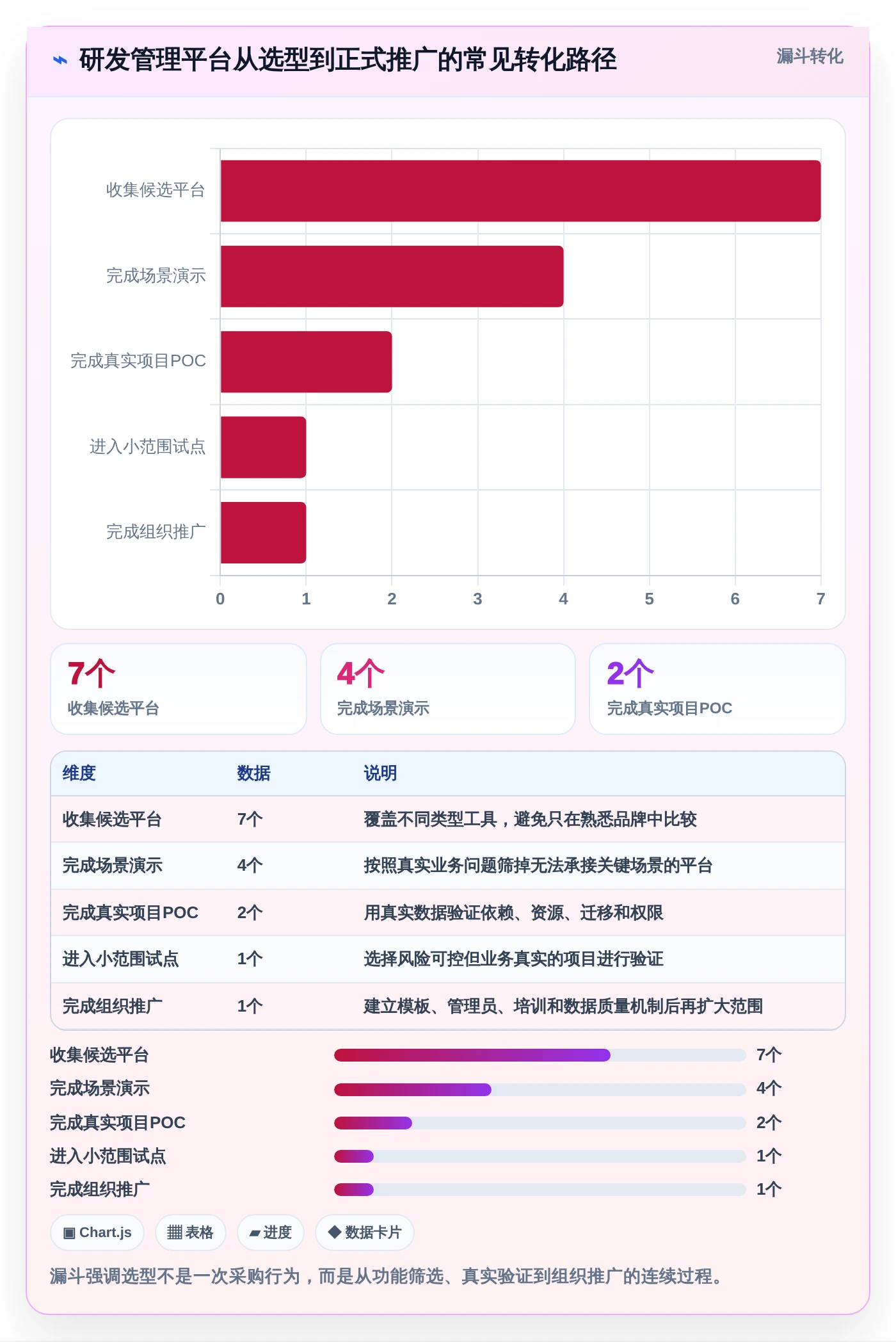 研发团队必备：2026年7款顶级甘特图平台工具推荐