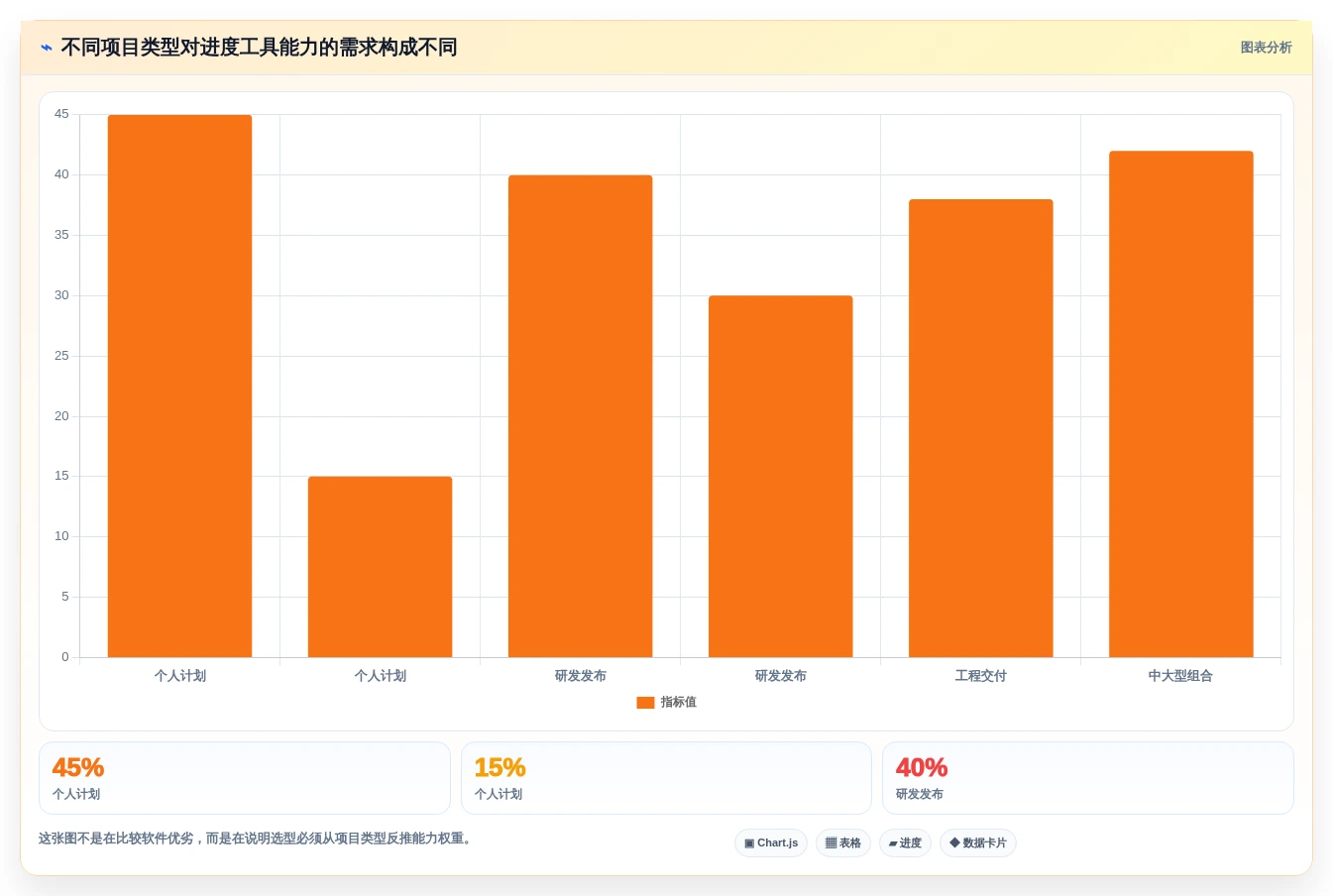 从新手到专家:2026年可以绘制进度条的软件选型终极指南