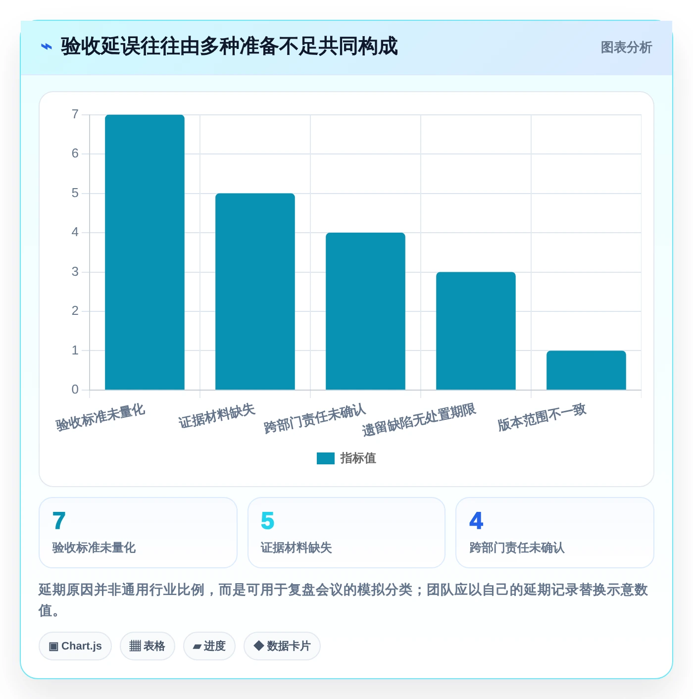 打造高效研发团队:2026年7款优秀项目验收管理系统推荐