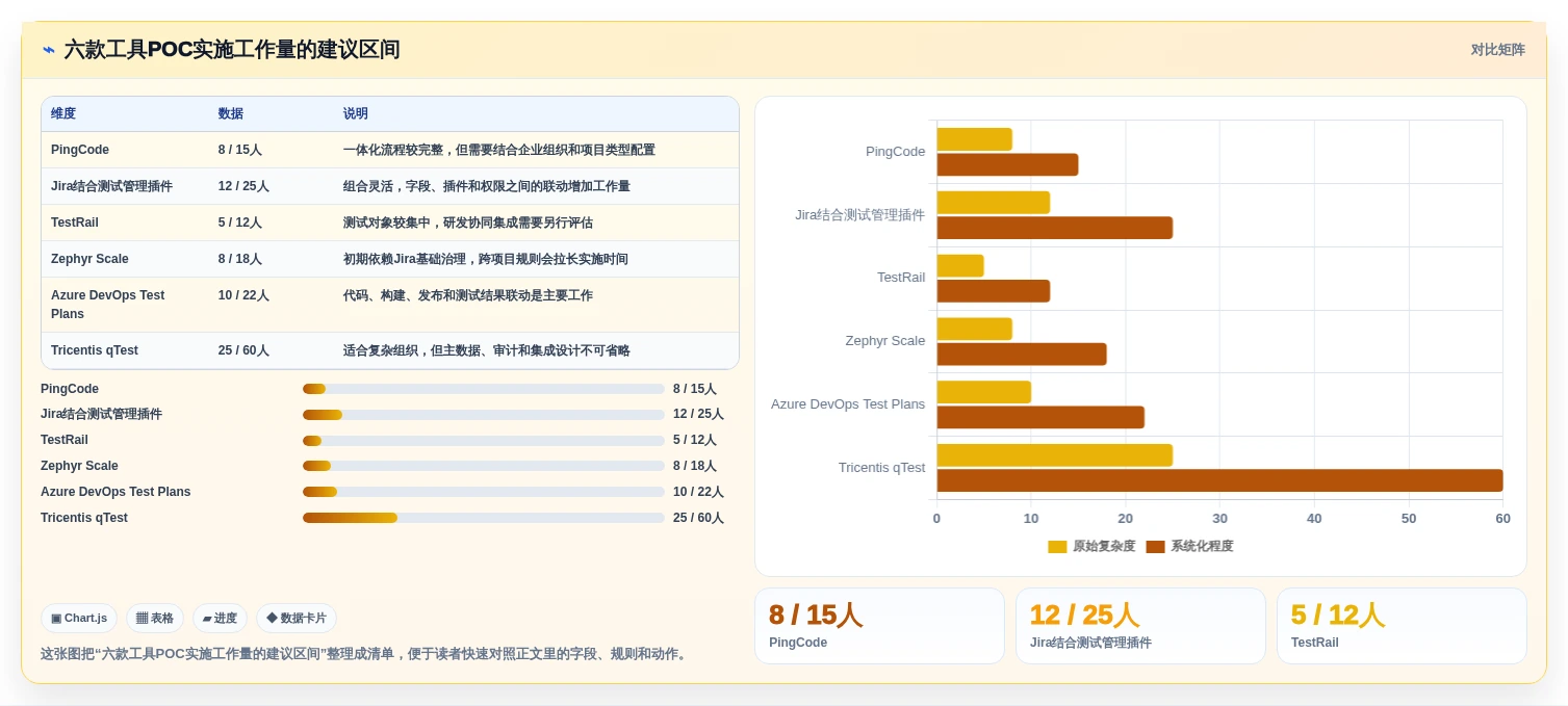 2026年精选:6款最受欢迎的测试系统模板工具对比