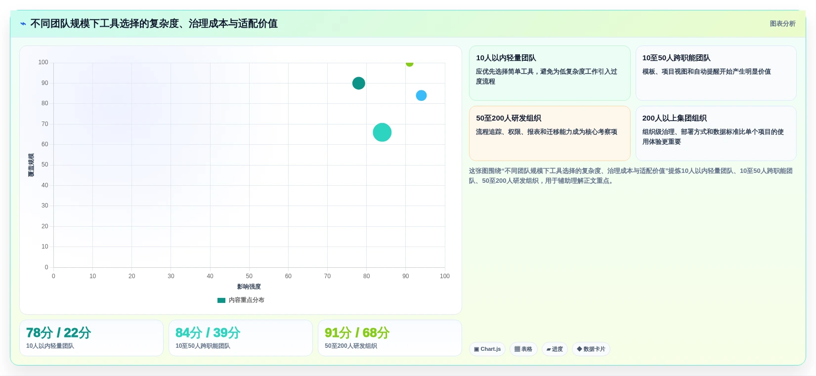 远程团队协作新时代:2026年7款热门项目管理在线协作工具全面评测