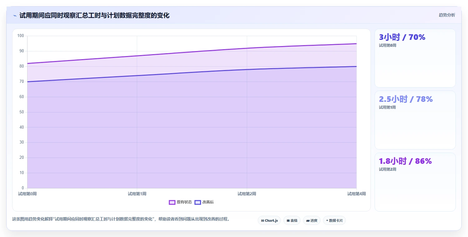 2026 年最值得关注的 7 大网络进度计划图软件推荐